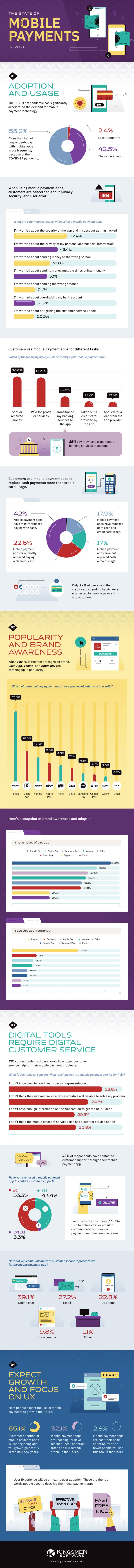 KNG701 - Mobile Payments Infographic