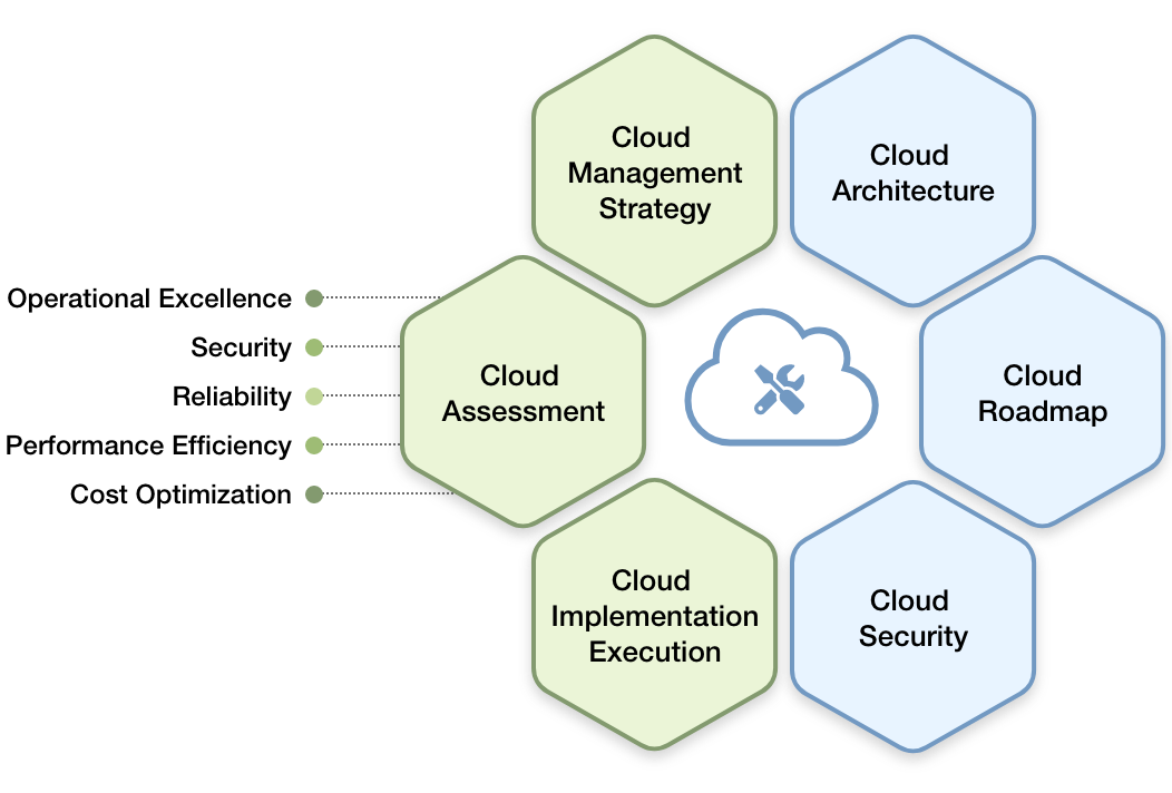 Already In Cloud Infographic