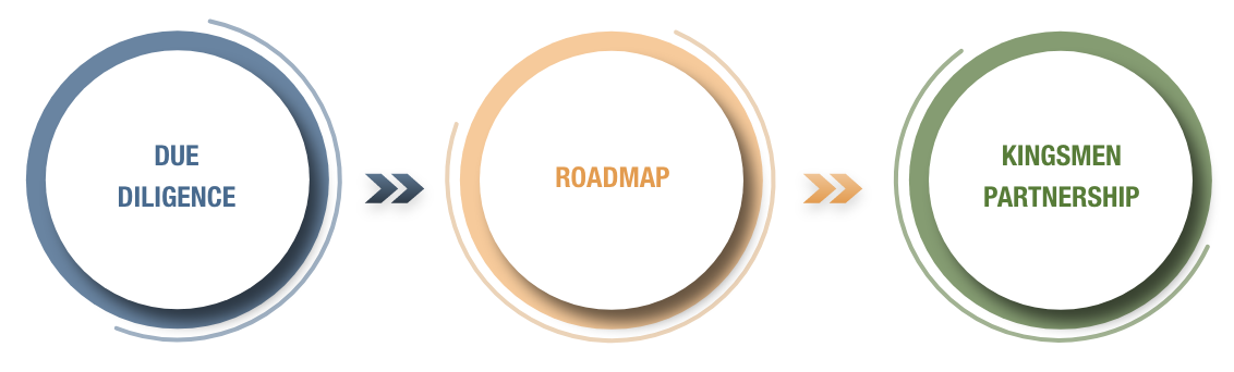 tdd_roadmap_offerings
